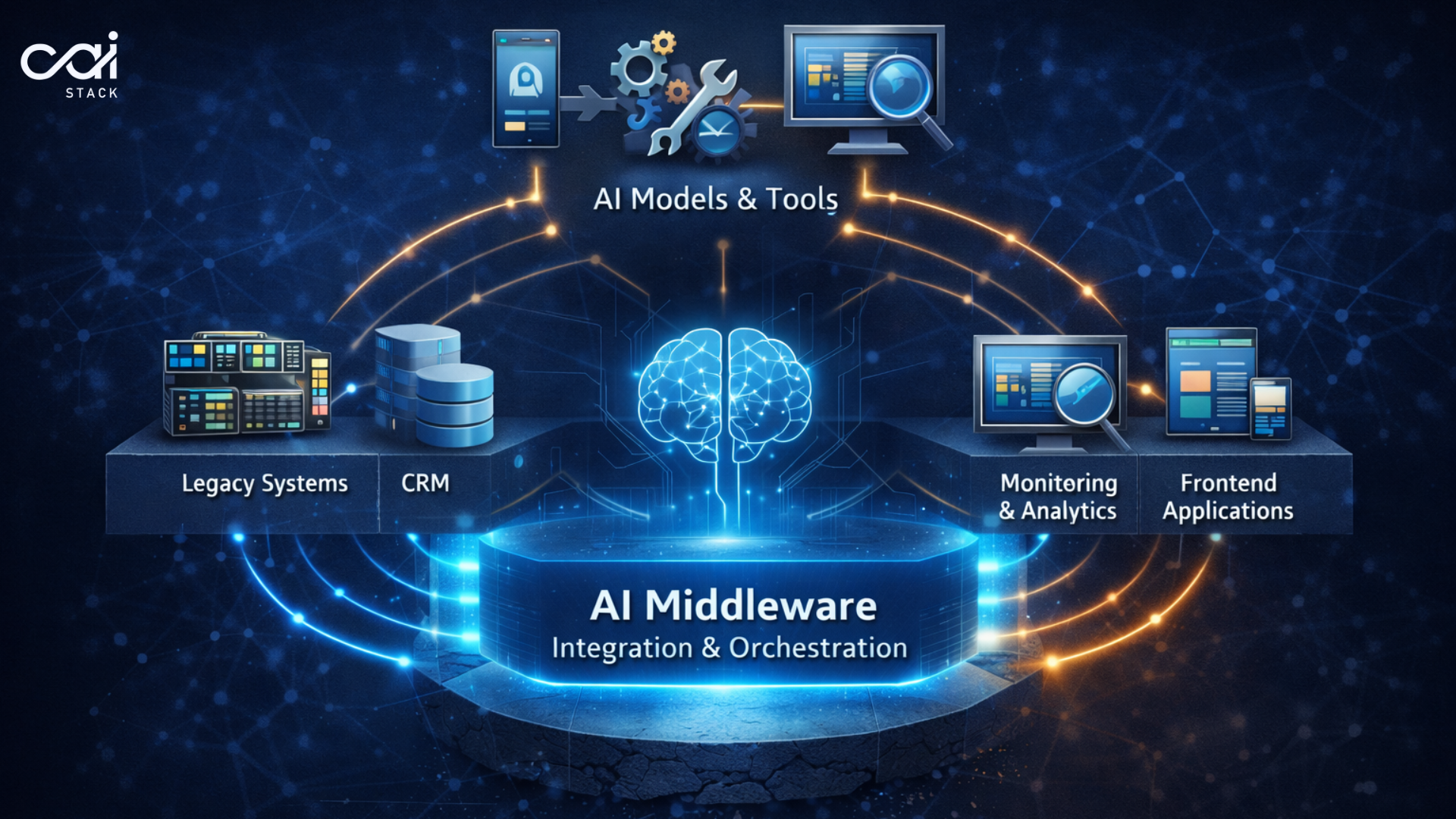 Image for blog post: AI Middleware: The Core Infrastructure Layer Most AI Strategies Are Missing