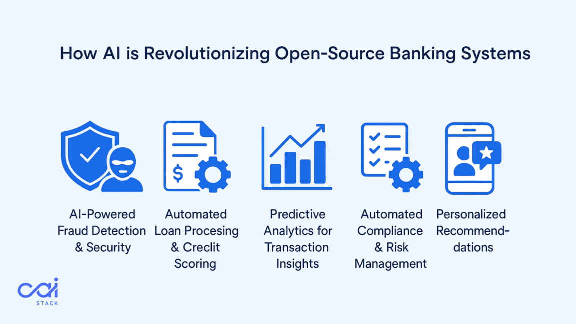 Image for blog post: How AI is Revolutionizing Open-Source Banking Systems