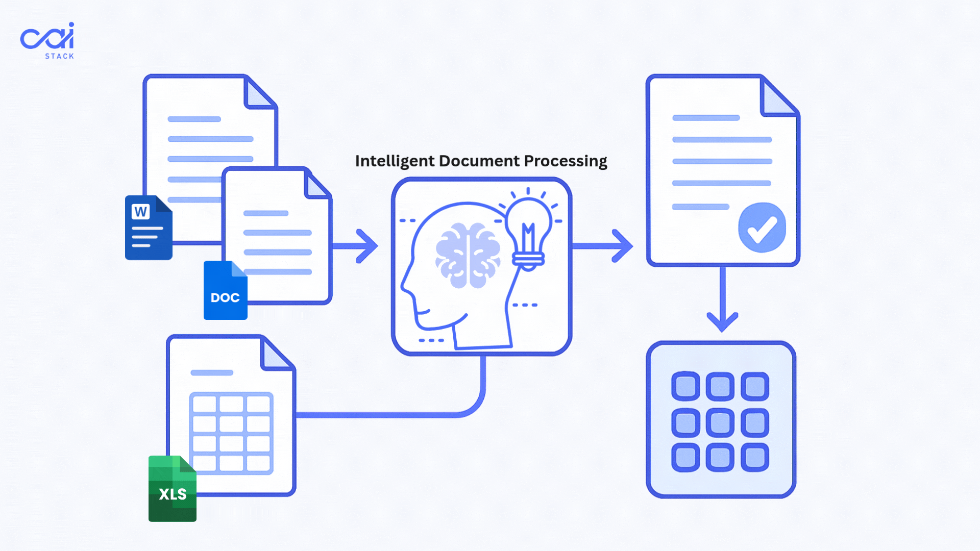 Image for blog post: Intelligent Document Processing: What It Is and Why It Matters
