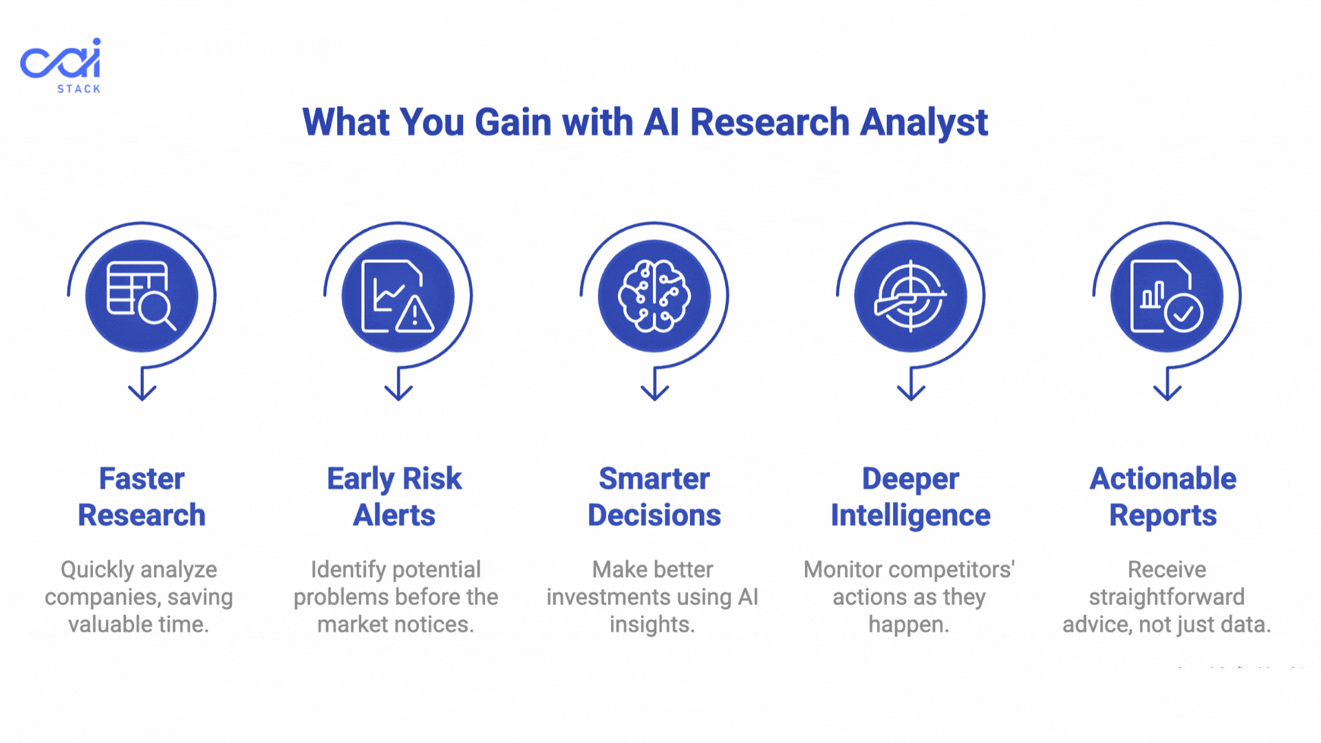 CAI Stack logo representing our commitment to autonomous generative AI solutions