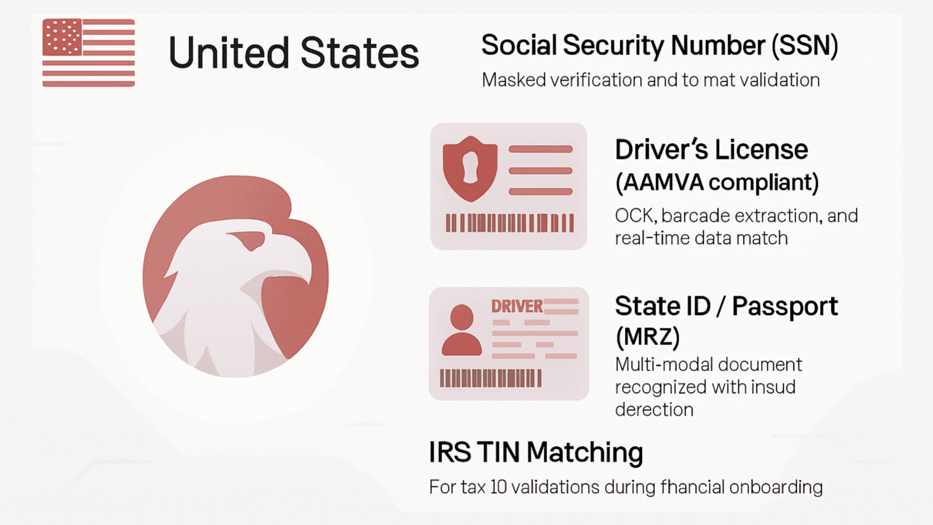 Compliance illustration